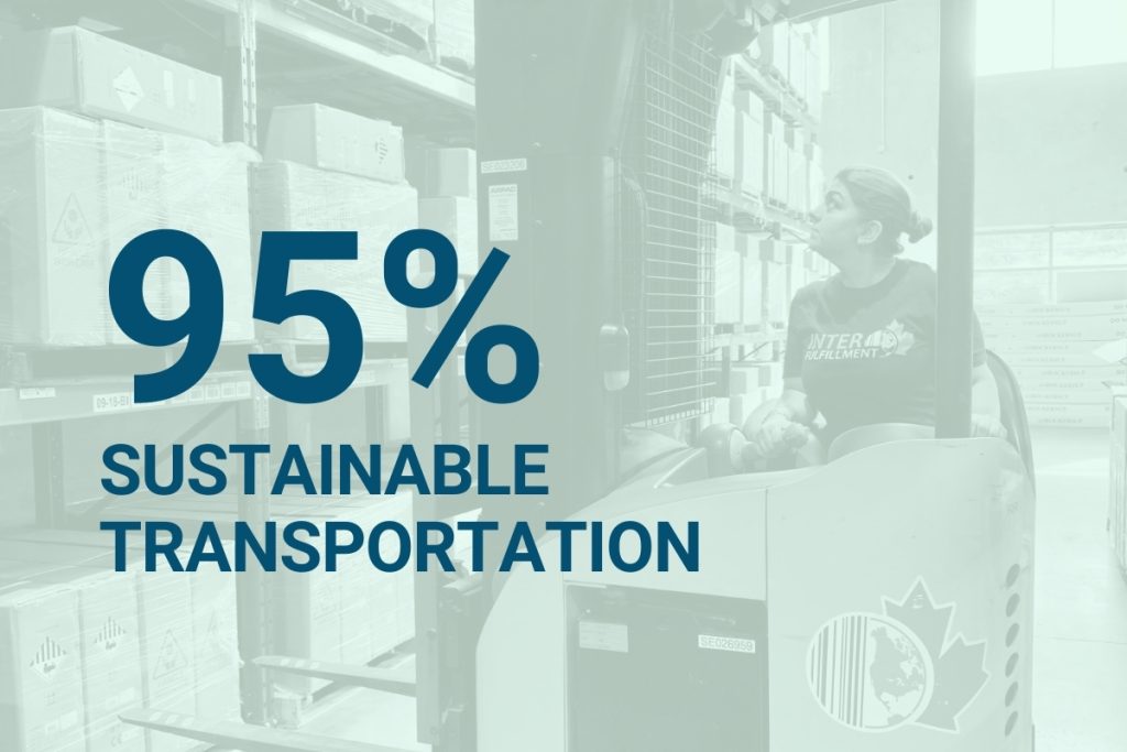 Sustainable 3PL services InterFulfillment Canada