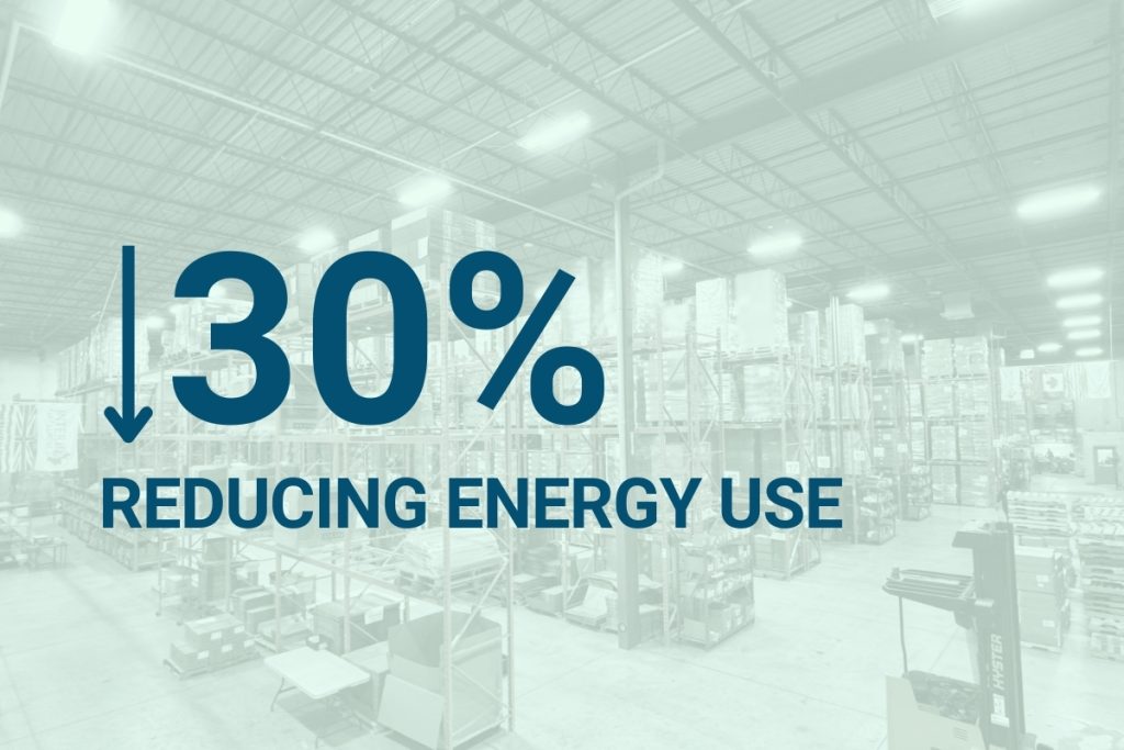 Sustainable 3PL services InterFulfillment Canada
